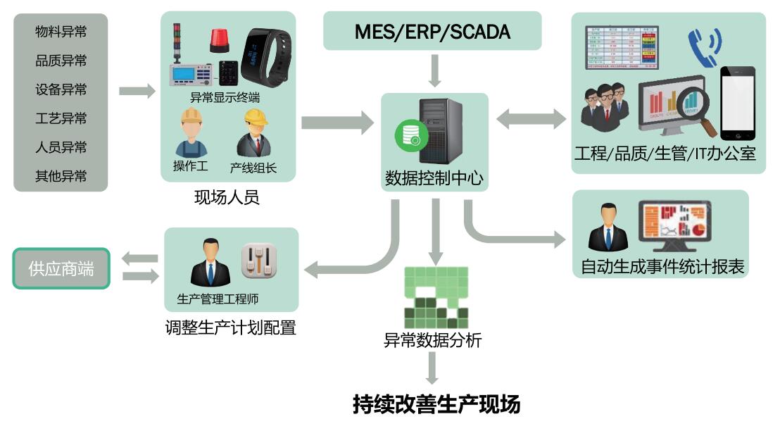 智能安燈系統結構圖.jpg