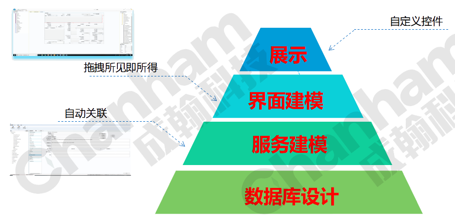 高效高拓展性開發模型--帶水印.png