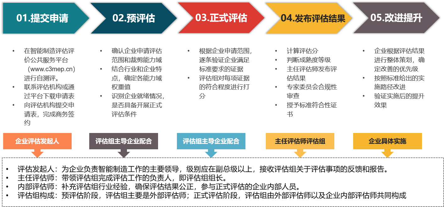 成翰科技成熟度評估流程.png