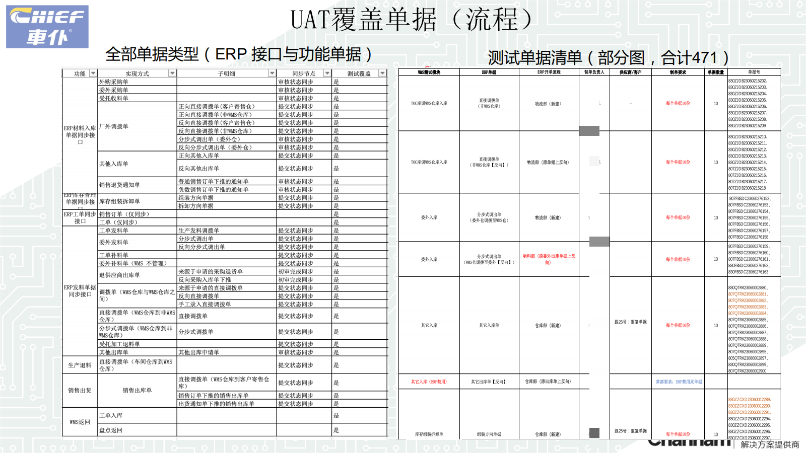 車仆WMS上線準備工作匯報20230630_05(1）馬賽克.png