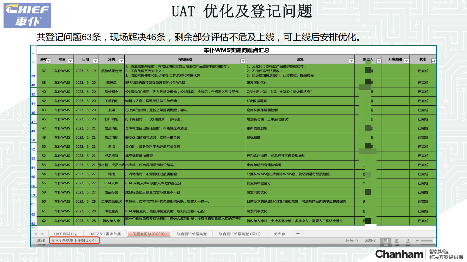 車仆WMS上線準備工作匯報20230630_08(1)馬賽克.png