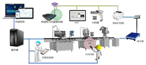 西西艾爾MES應用案例