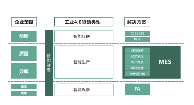 MES產品標準化和實施為何如此難？（1）難點在哪？