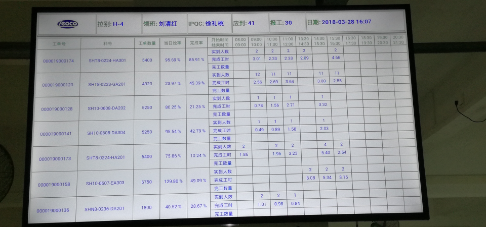 成翰科技&東莞龍杰電子MES項目二期成功驗收