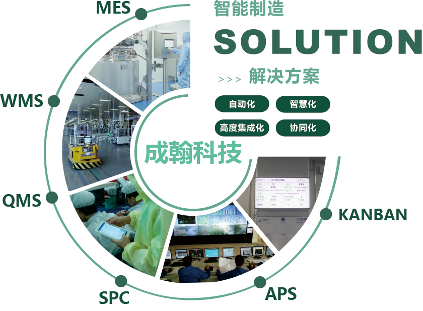 WMS系統的作用分析