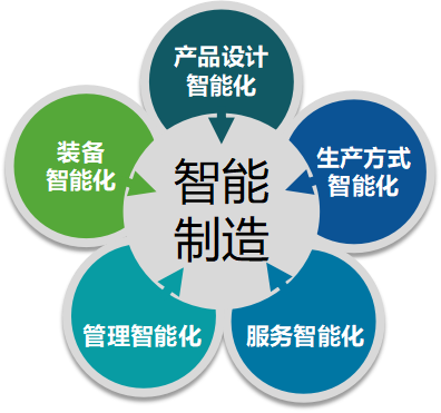 制造企業為什么都紛紛上MES系統？