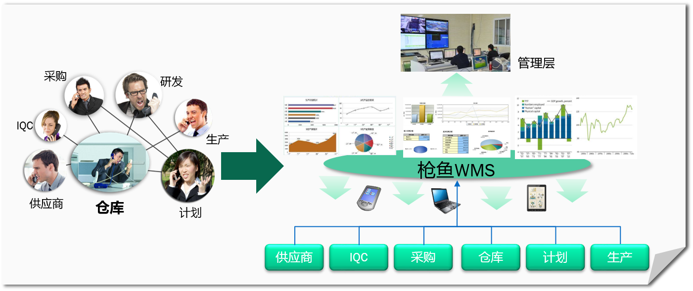 MES制造執行系統的四個目標