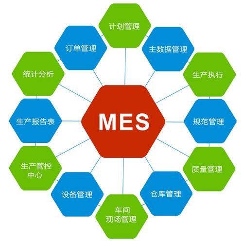 企業想上個WMS系統 ,大概要多少錢