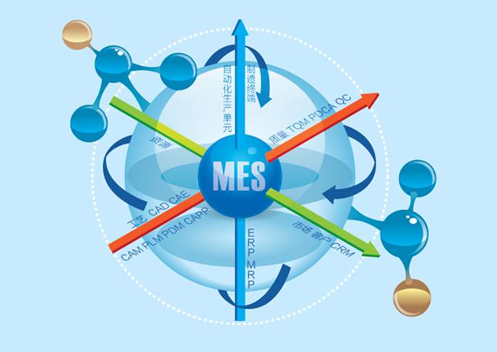 MES系統在制造業領域很受歡迎，原來是有原因的