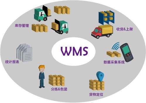 在疫情期間，WMS系統該怎么樣幫助商超企業前行