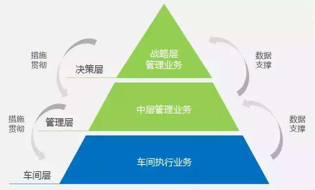 MES系統在實施過程中需要注意什么？