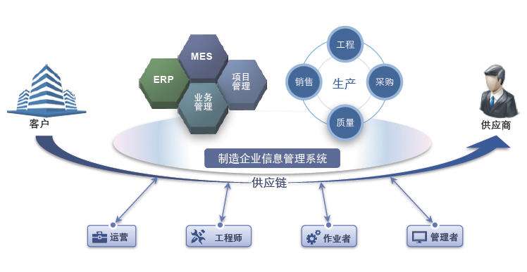 MES系統上線前需要準備哪些測試