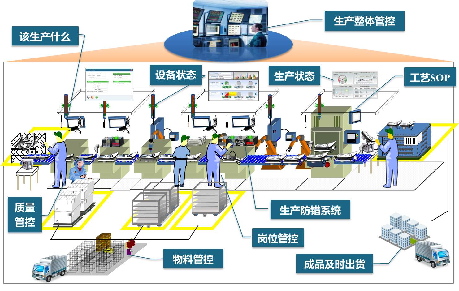 MES系統項目存在著那些難點？