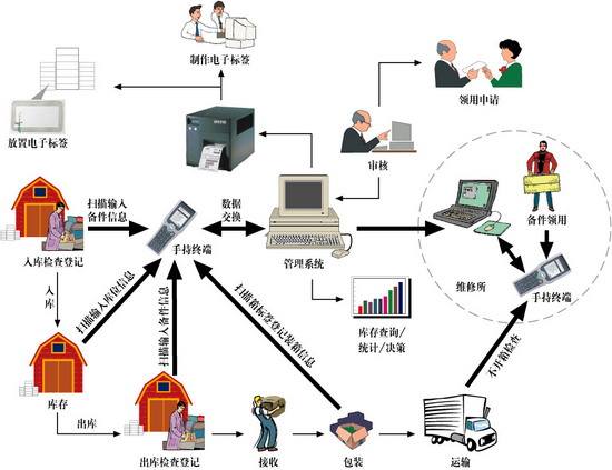 倉儲管理系統可以為企業提供哪些幫助？