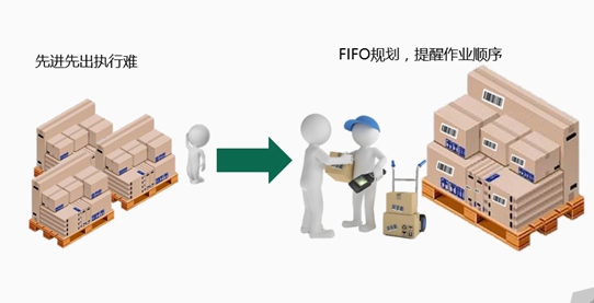 MES系統給工廠帶來了什么好處