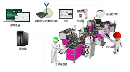 倉儲軟件管理系統在工廠具有哪幾個作用呢？